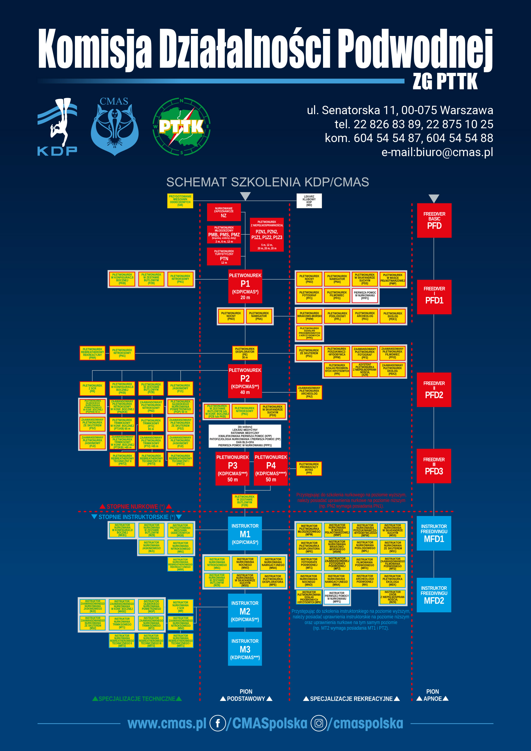 Plakaty_KDP_B1_707x1000_schemat
